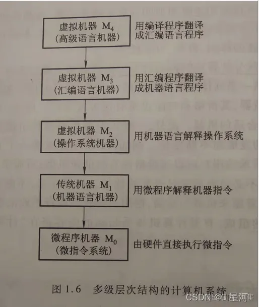 软件系统采用了bs架构 软件系统层次结构_主存